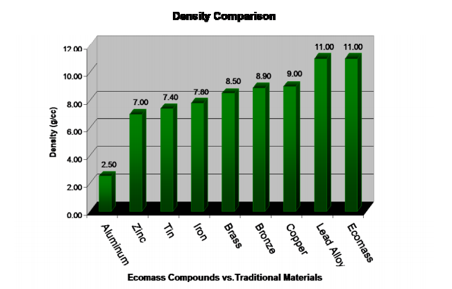 High Density Composites Replace Lead.pdf